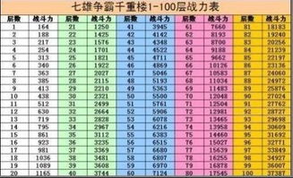 七雄争霸60层排兵布阵 