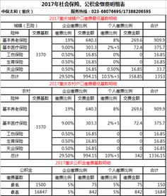 公司的社保应该按多少基数来进行缴纳