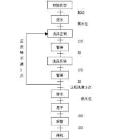 毕业论文,洗衣机,全自动,控制