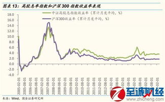 有每年坚持现金分红的股票吗