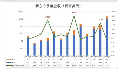 面包微交易教程中有SAR指标原理？