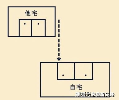 什么是风水中 刀煞 有什么危害