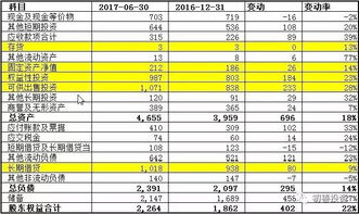 如何阅读三张财务报表 一万五千字超级干货合集