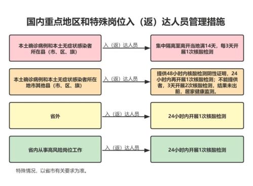 达州疾控发布提醒 疫情多点散发,省外返达要主动报备测核酸