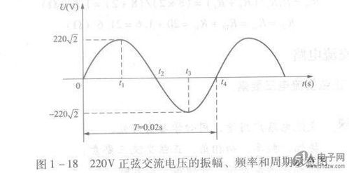 正弦交流电的物理量