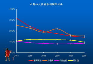 净利润率等于多少？这说明什么？