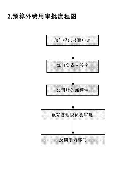 公司评估以后从1000万到了1200万，然后新股东注资怎么账务处理？