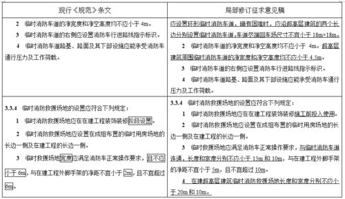 消防站培养机制范文,1-6元消防基本技能实施操作培养什么？