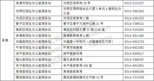 2023年河北省普通高校招生 河北高考录取结果什么时候出来