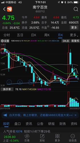 为何日k线上已跌到到年线以下，月k线却没有?