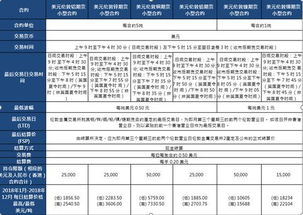 合约交易是期货吗-期货比现货价格低意味着什么