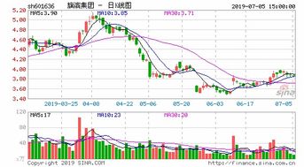 琪兵集团是什么板块的股票