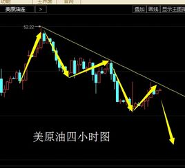 10.27黑色周五行情依旧看空,反弹还是空 