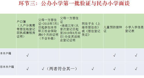 幼升小︱2019年上海市幼升小入学政策解读