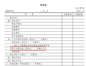 营业利润计算公式里面是+资产处置损益借方（-贷方）还是-资产处置损益借方（+贷方）