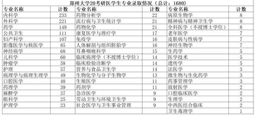 考研郑州大学难不难(郑州大学研究生难度)