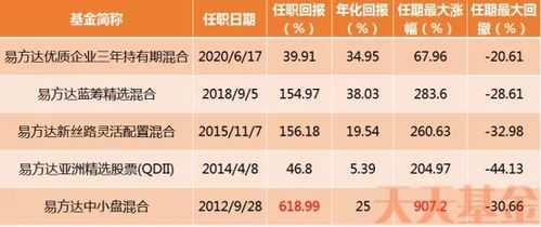 QDLL基金可以继续持有吗(qdii基金能不能买)