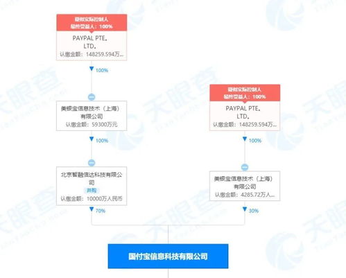 2018年3月,央行发布公告,放开了外商投资支付机构准入限制,明确了准入规则和监管要求 