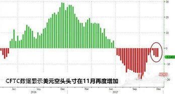 股息由1.84美元增加到4美元，增加了117%。怎么算出来的百分率