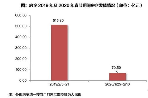 疫情过后,该不该买房