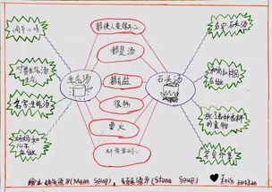 怎么让孩子学会主动去用思维导图 这是一个很不错的 打开方式 ... 