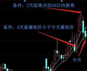 麻烦大神能弄一个（分时）放量突破后缩量回调的选股公式，谢谢！！