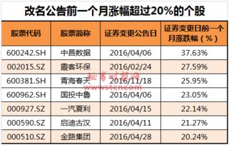 ST股在申请摘帽被拒后一年内可以再次申请吗?