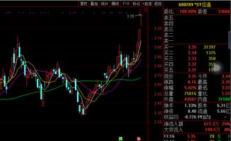 我的股票突然成米字S丅五稀会有多少个封跌停还是封跌到退市