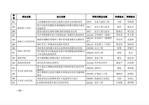 研究生优秀毕业论文