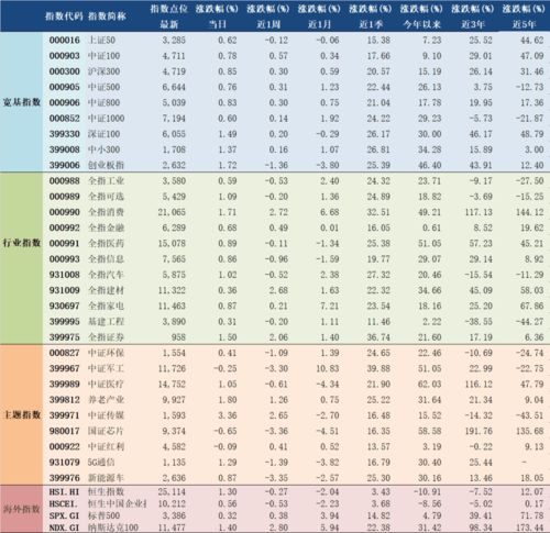 2025年8月22日五行穿衣指南