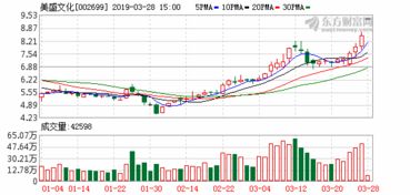 通策医疗（600763）股东质押429万股，持股比例1.34%