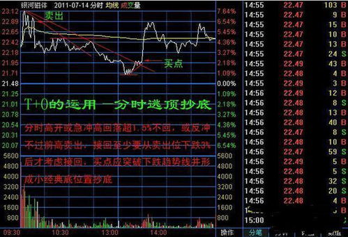 T+0交易在A股市怎么操作？跟T+1比较有什么优势？