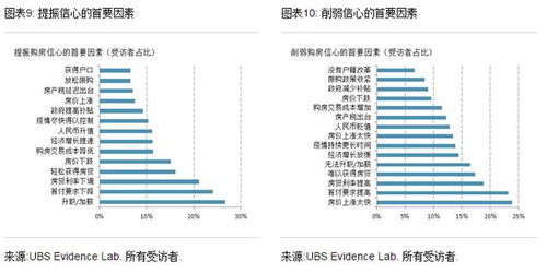 房地产销售代理公司最怕哪个部门查