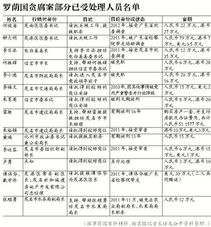 省外抽检查重是否必要？最新政策解读