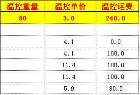 表格,IF函数公式套用什么来计算费用不同价格,不同公斤段,有最低收费 最低收费 1 50 kg的单价 重量 