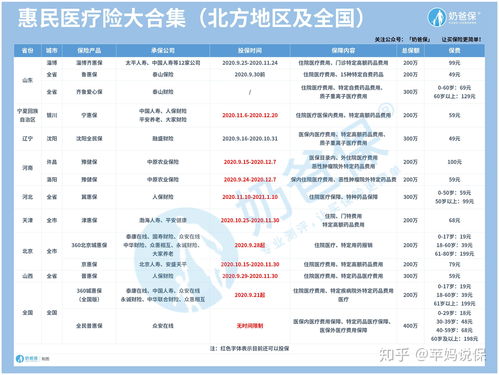 惠民保险值不值得投保(中意保险和惠民保哪个比较划算)