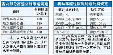 超速20以上不足50怎么处罚 