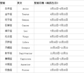 1992年农历一月十八是什么星座 