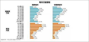 有钱人更喜欢新能源汽车 这6个关于新能源车的冷知识你不一定知道