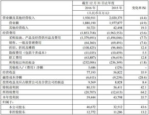 中国石化第二季度业绩为什么大增