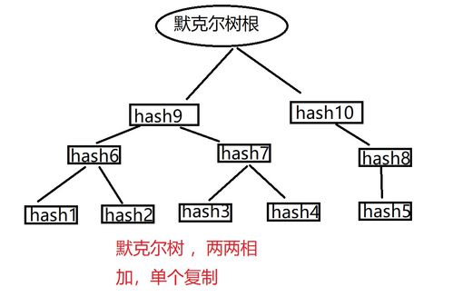 区块链知识