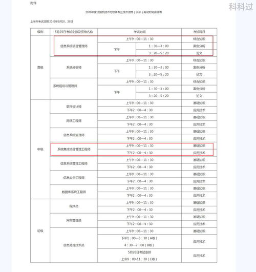 2025年软考报名入口