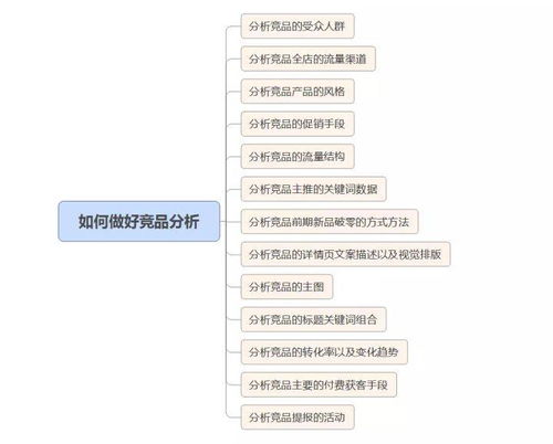 京东运营新手教程 从选品布局到流量引入