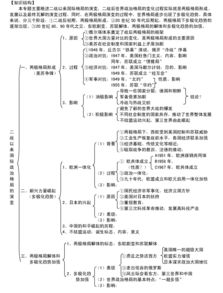 高一历史知识点整理