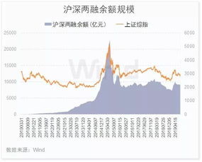 沪深两市的个股怎么被选上两融标的