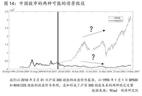 什么是被动基金，什么是主动基金？哪个风险大？共做两份基金定投，该如何搭配做到平稳风险小？