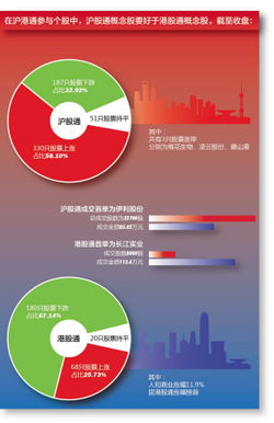 沪股情况怎么样？