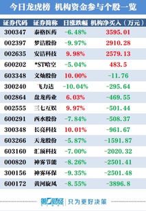 黄河旋风公司2021年资产负债分红情况