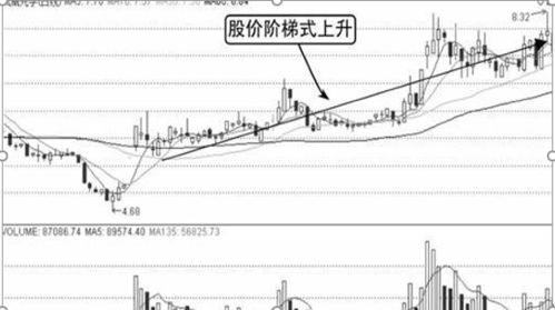 股票大盘跳空涨停是怎么回事？