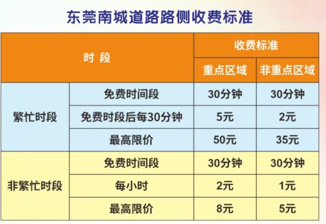 娄葑免费停车场,2019苏州免费停车时间段+收费标准